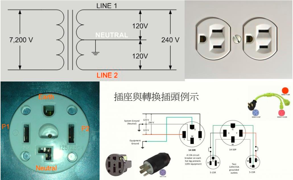 北美双电源电路及插座图示.jpg